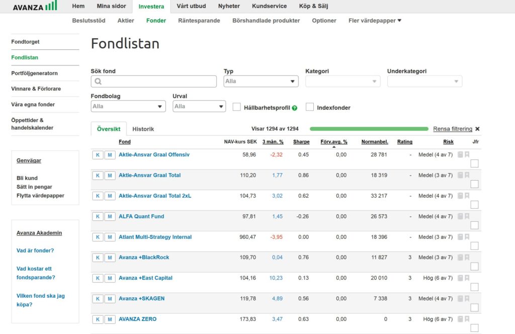Bra och interaktiv lista med fonder. Sorterade efter förvaltningskostnad.