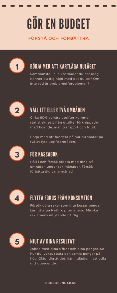 Göra månadsbudget