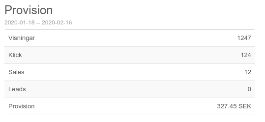 En tabell som visar inkomster från affiliateförsäljning på nätet. Att annonsera på webb-platser är ett sätt att skapa passiva inkomster.